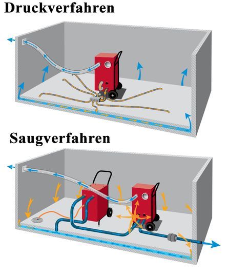 Unsere Stärke liegt im kompletten Service: Von der Schadensaufnahme über die technische Trocknung bis hin zur Regulierung bieten wir Ihnen die komplette Abwicklung zuverlässig aus einer Hand.